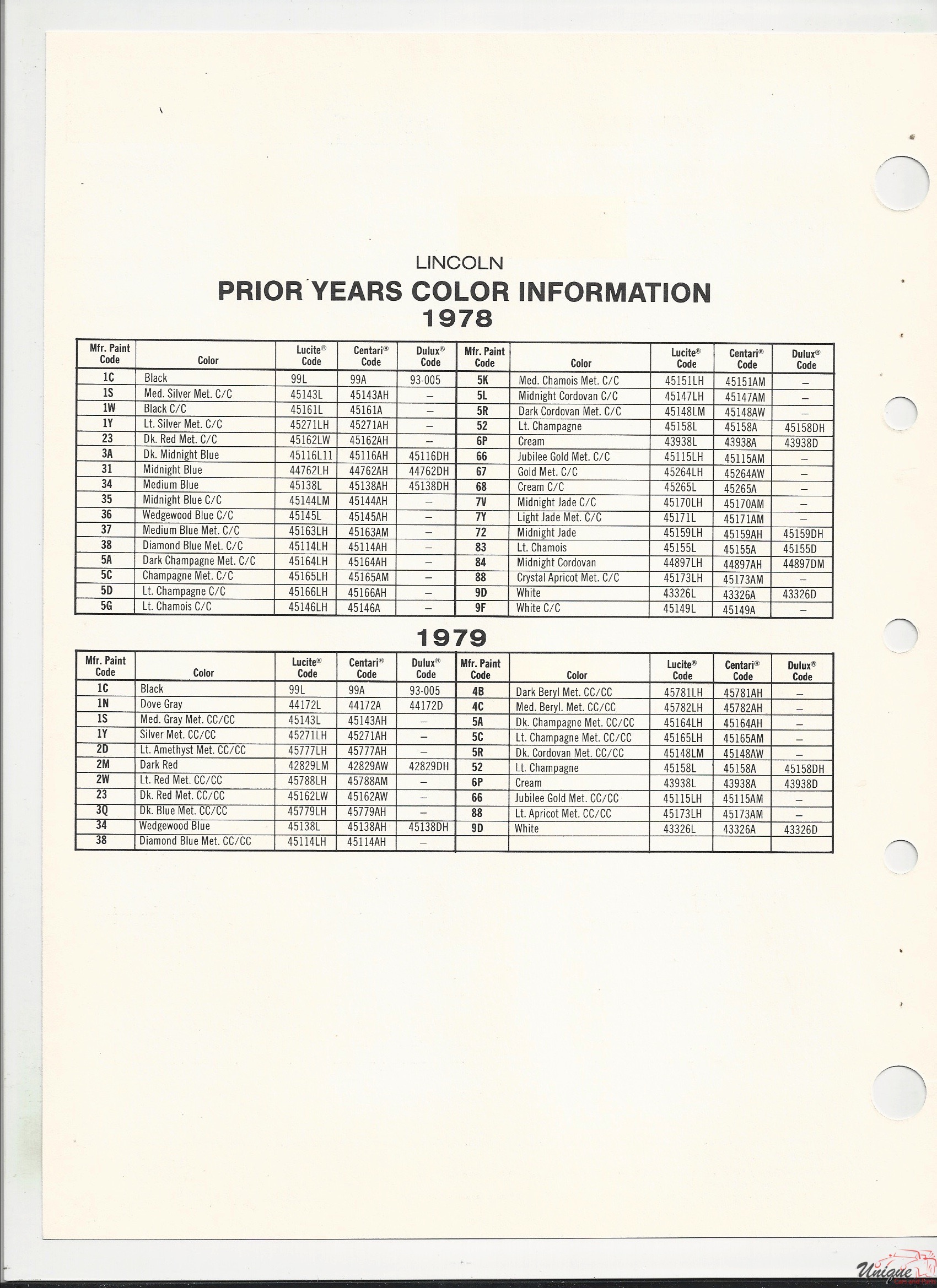 1980 Ford-3 Paint Charts
